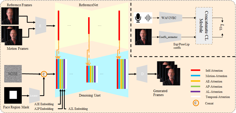 Digital Human Patent